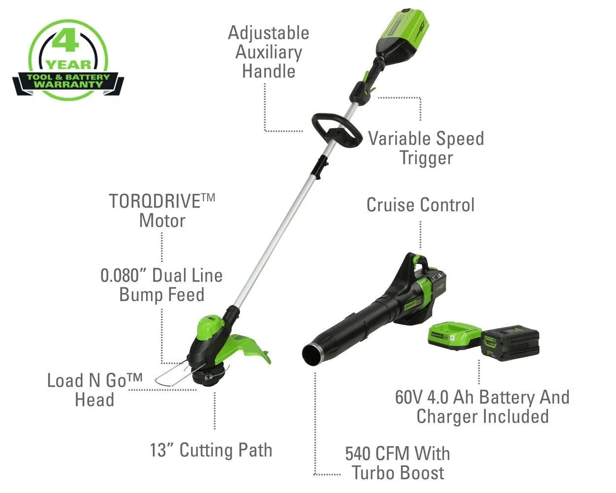 60V 25" Self-Propelled Mower 5-pc Combo Kit w/ (3) 4.0Ah Batteries, (1) Single Port Chargers & (1) Dual Port Charger