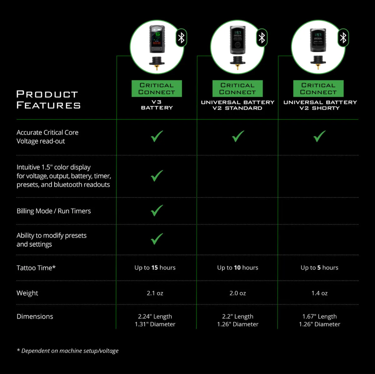 Critical Connect V2 Universal Battery Bundle - Quad Dock