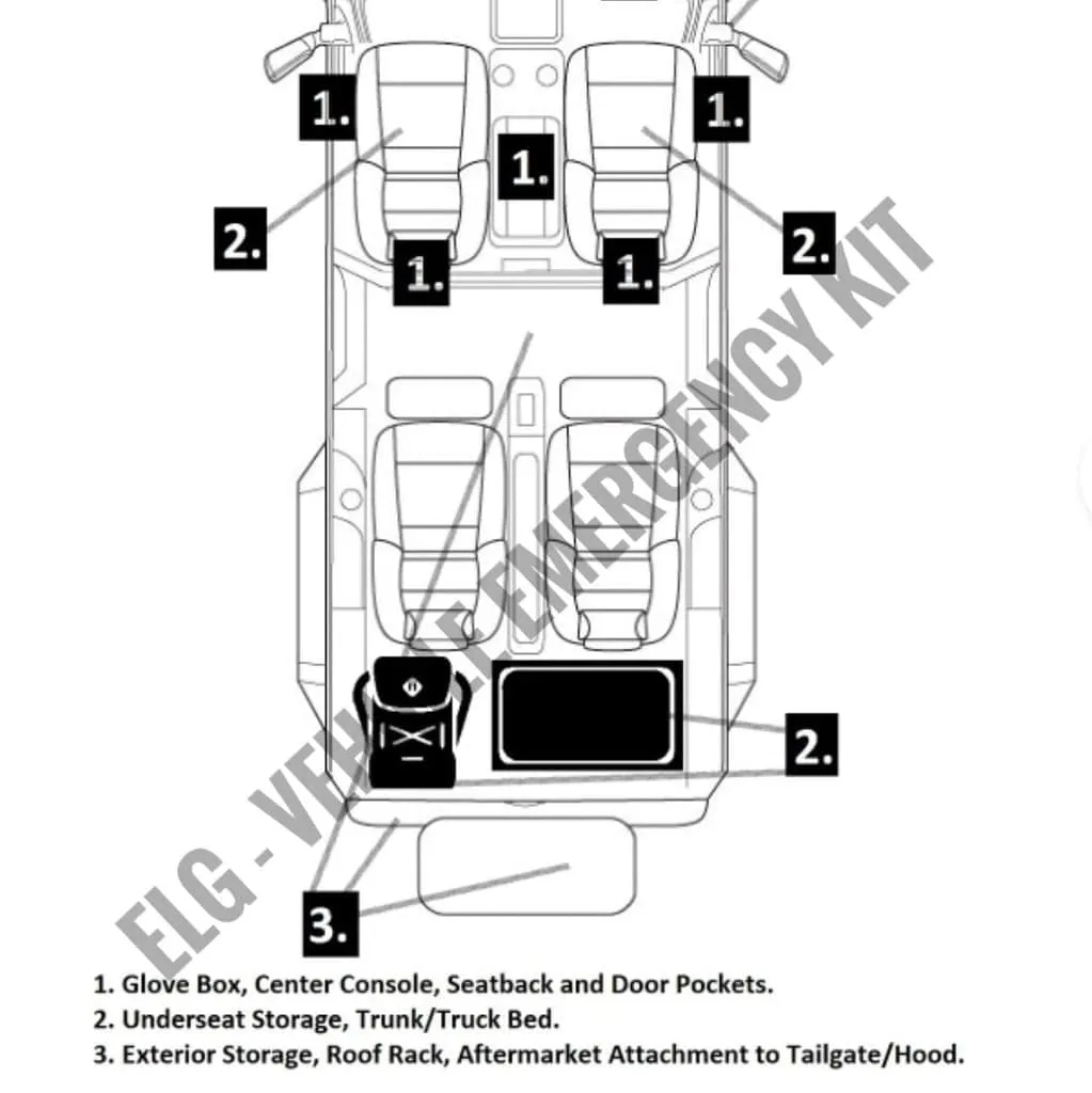 Emergency Loadout Guide - Bugout Vehicle Emergency Kit