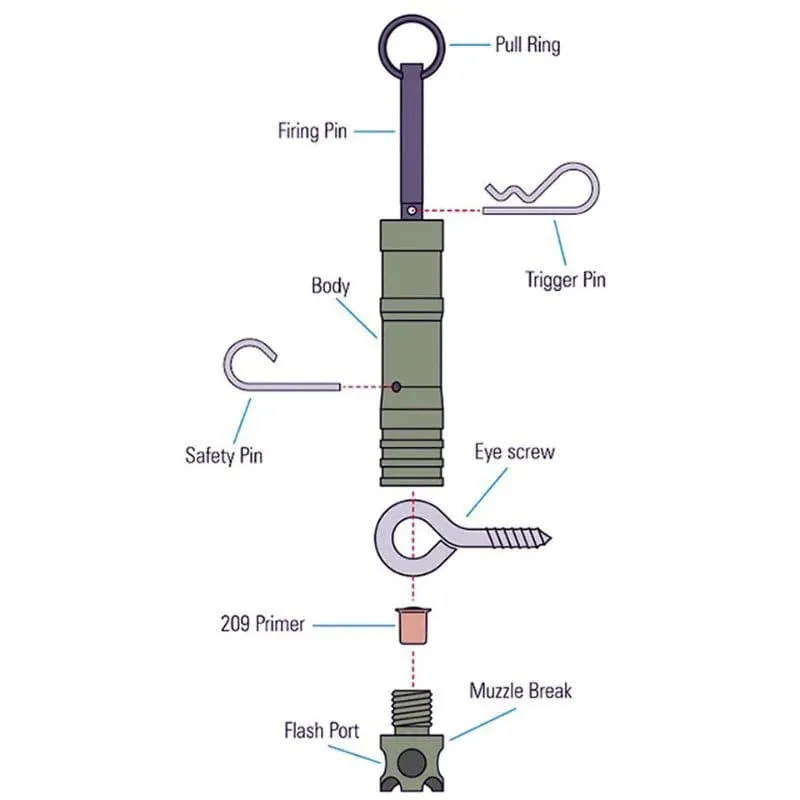 Perimeter Alarm Kit - 2 Units